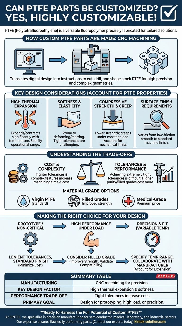 Можно ли изготавливать детали из ПТФЭ по индивидуальному заказу в соответствии с конкретными требованиями? Создание прецизионных индивидуальных компонентов из ПТФЭ Визуальное руководство
