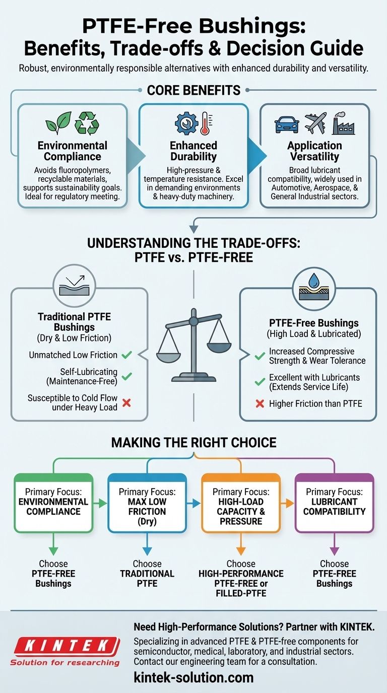 What are the benefits of PTFE-free bushings? Enhance Durability & Environmental Compliance Visual Guide