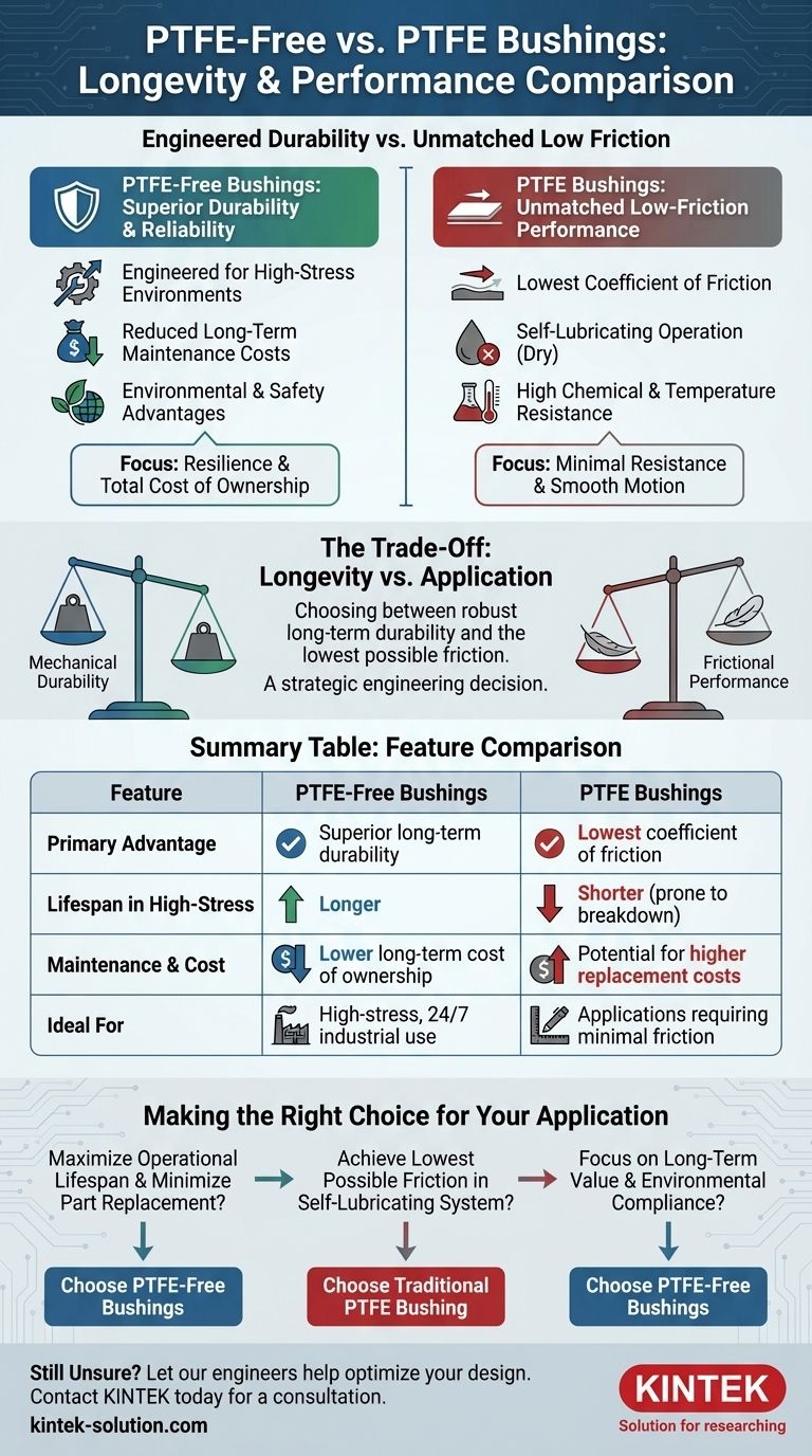 How do PTFE-free bushings compare in longevity to PTFE bushings? Choose for Superior Durability Visual Guide