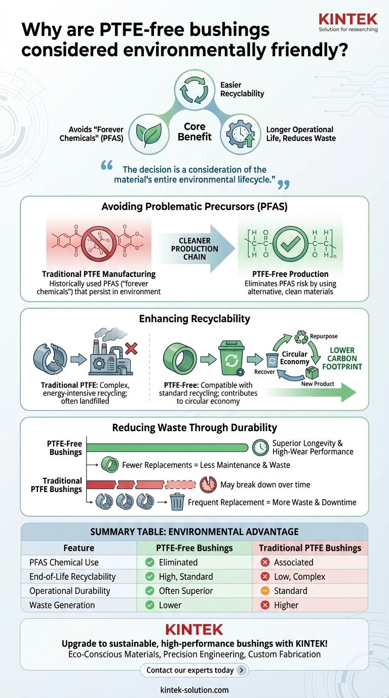Pourquoi les bagues sans PTFE sont-elles considérées comme respectueuses de l'environnement ? Réduire le risque lié aux PFAS et améliorer la durabilité Guide Visuel