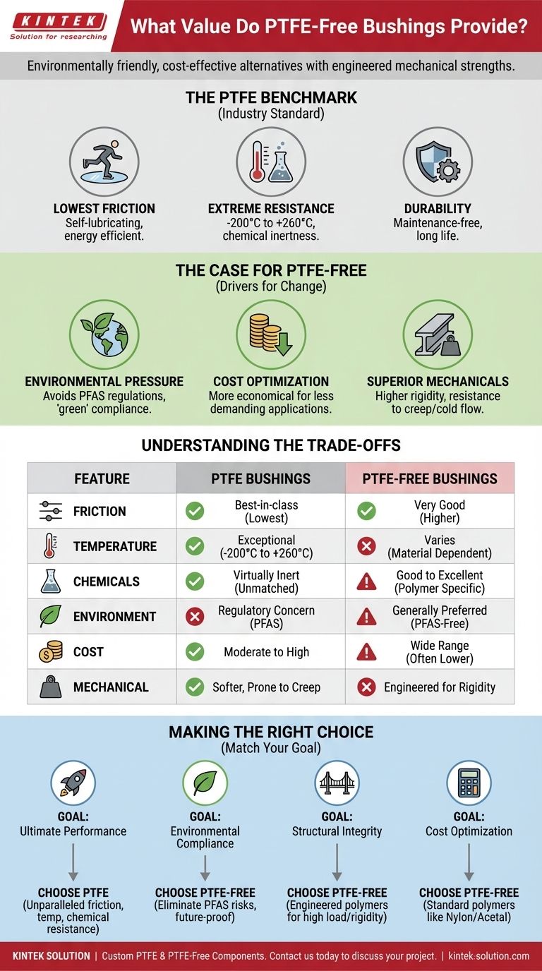 Какую общую ценность дают втулки без ПТФЭ? Стратегический выбор для экологических и механических характеристик Визуальное руководство