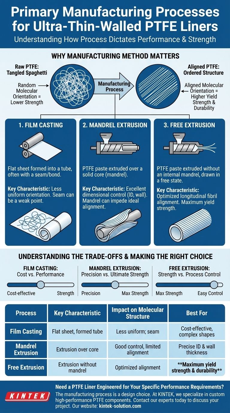 Каковы основные методы производства ультратонкостенных вкладышей из ПТФЭ? Оптимизация молекулярной структуры для максимальной прочности Визуальное руководство