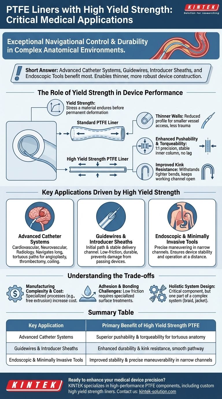 哪些医疗应用受益于高屈服强度的PTFE内衬？提高复杂手术的精度 图解指南