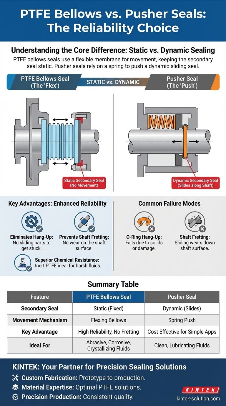 PTFEベローズシールはプッシャーシールとどのように異なりますか？過酷な用途で優れた信頼性を解き放つ ビジュアルガイド