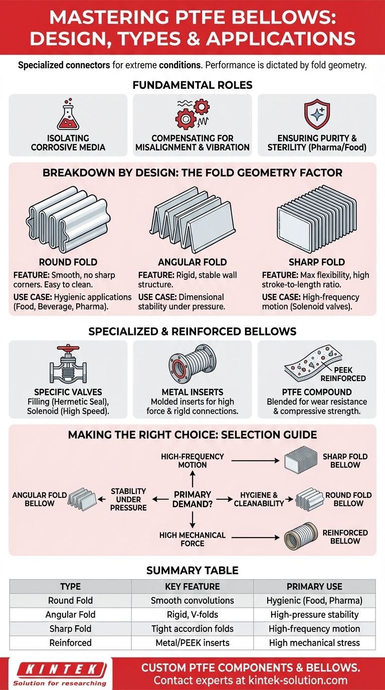 What types of PTFE bellows are available and their specific uses? A Guide to Round, Angular, and Sharp Fold Designs Visual Guide