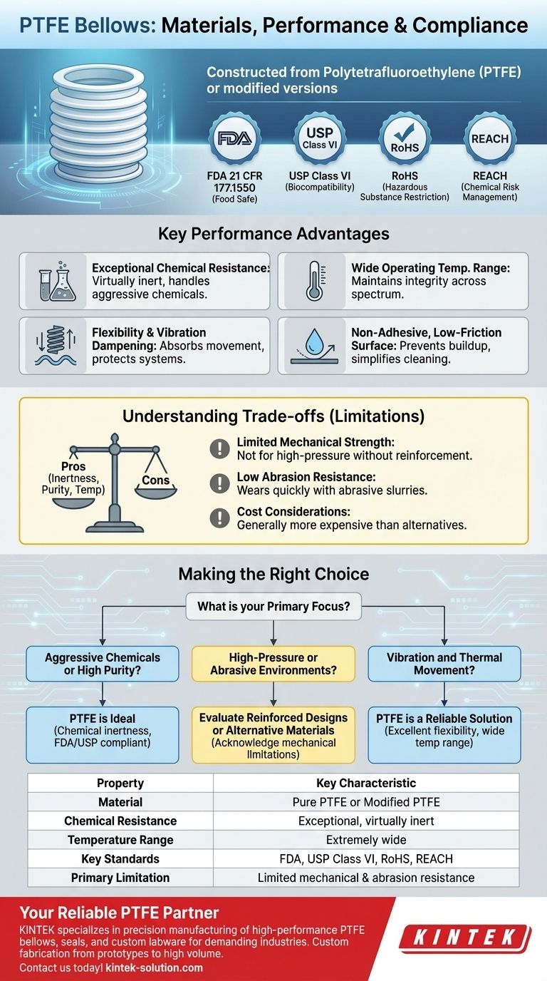 What materials are used in PTFE bellows and what compliance standards do they meet? Ensure Safety and Performance Visual Guide