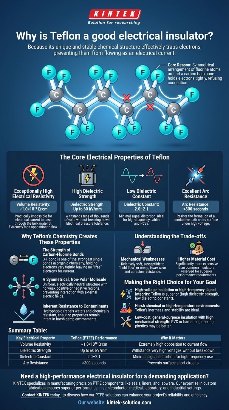 테프론이 우수한 전기 절연체인 이유는 무엇입니까? 까다로운 응용 분야를 위한 탁월한 성능 시각적 가이드