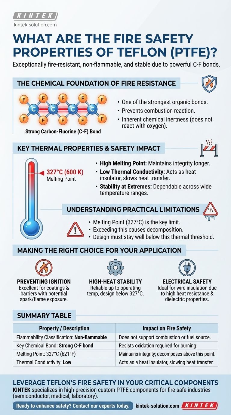 테플론의 화재 안전 특성은 무엇인가요? 귀사의 응용 분야를 위한 난연성 특성 알아보기 시각적 가이드
