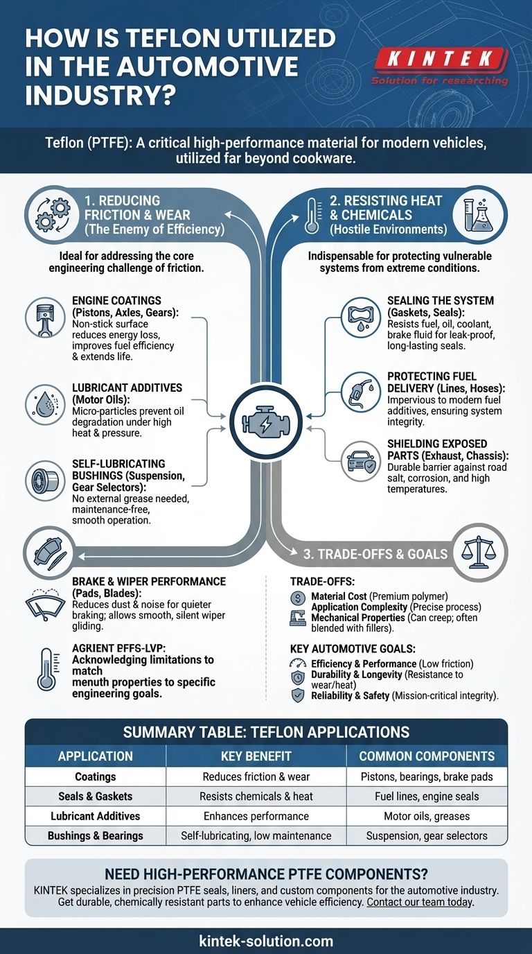 자동차 산업에서 테플론은 어떻게 활용됩니까? 차량 효율성 및 내구성 향상 시각적 가이드