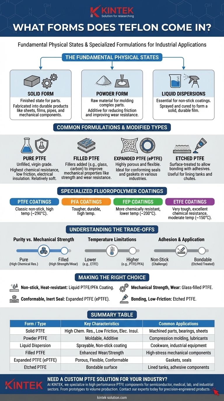 テフロンにはどのような形態がありますか？ PTFEの状態、配合、用途のガイド ビジュアルガイド