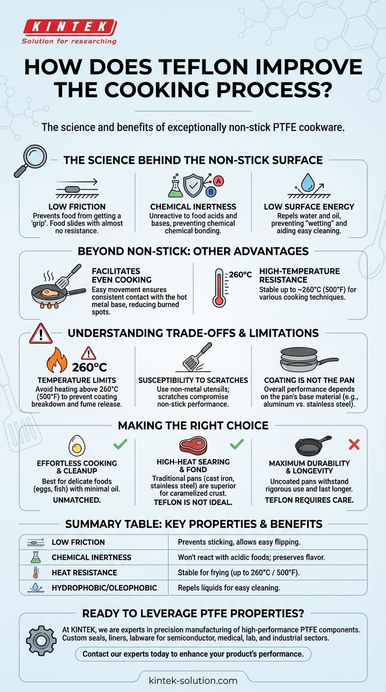 特氟龙如何改善烹饪过程？实现轻松、不粘的烹饪体验 图解指南