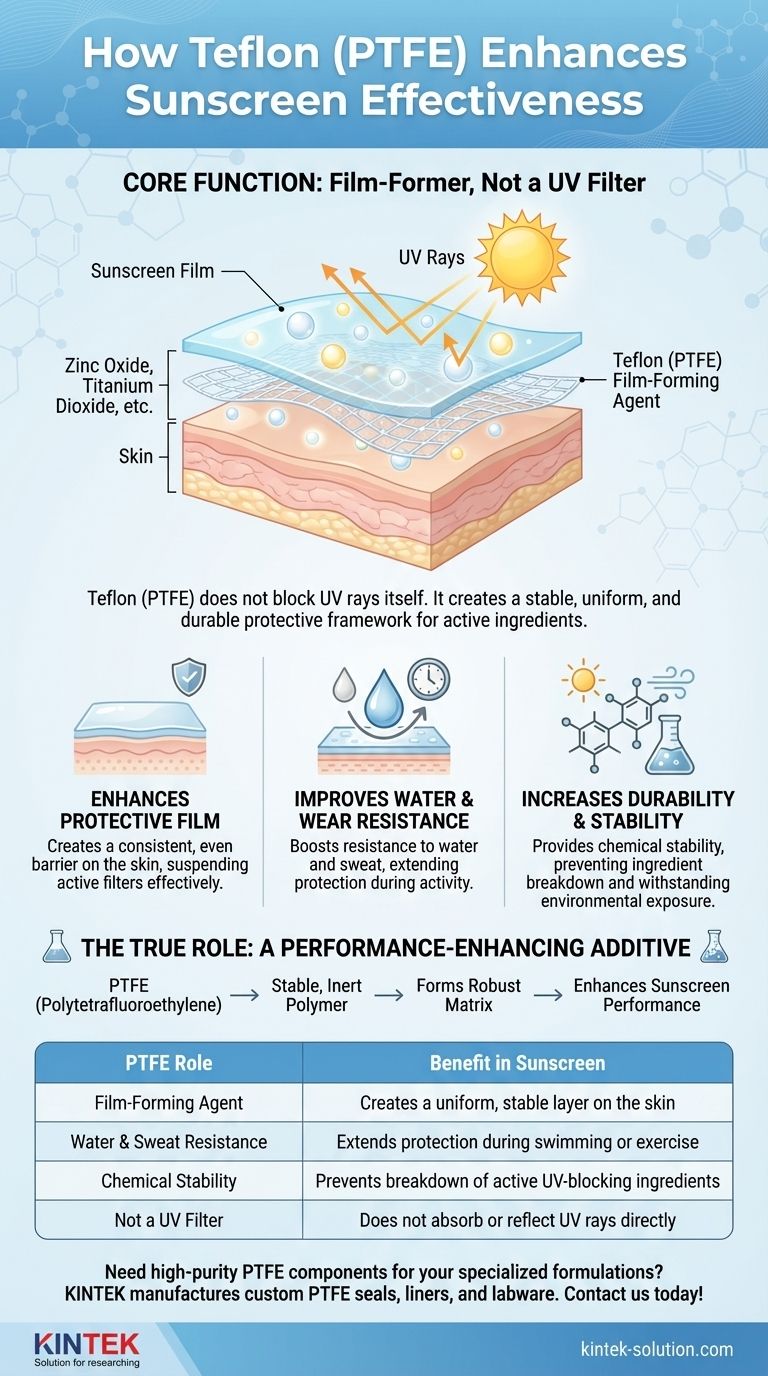 테플론은 자외선 차단제의 효과에 어떻게 기여할까요? 내구성과 방수성 강화 시각적 가이드