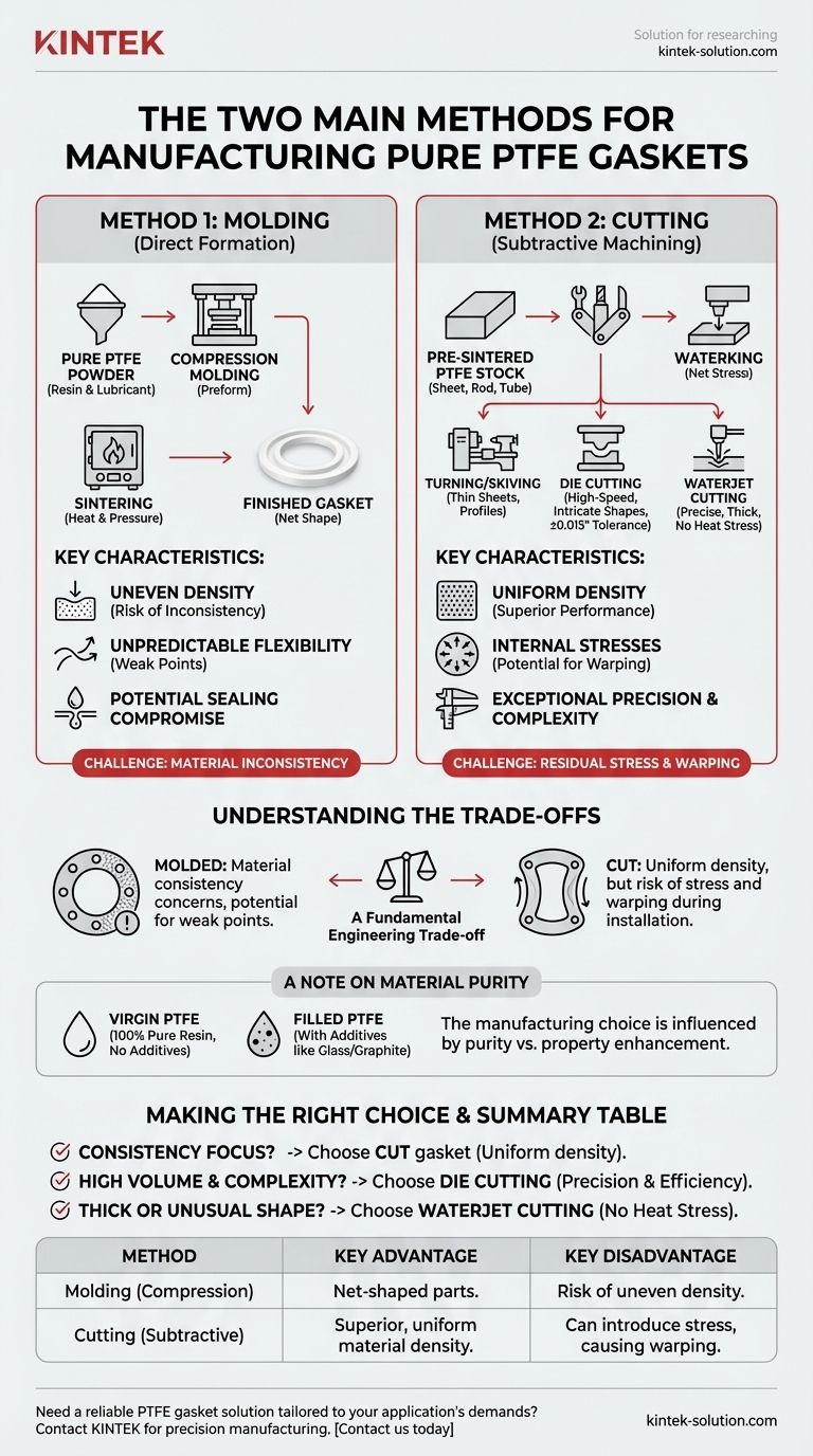 순수 PTFE 개스킷을 제조하는 두 가지 주요 방법은 무엇입니까? 성형 대 절삭 비교 설명 시각적 가이드