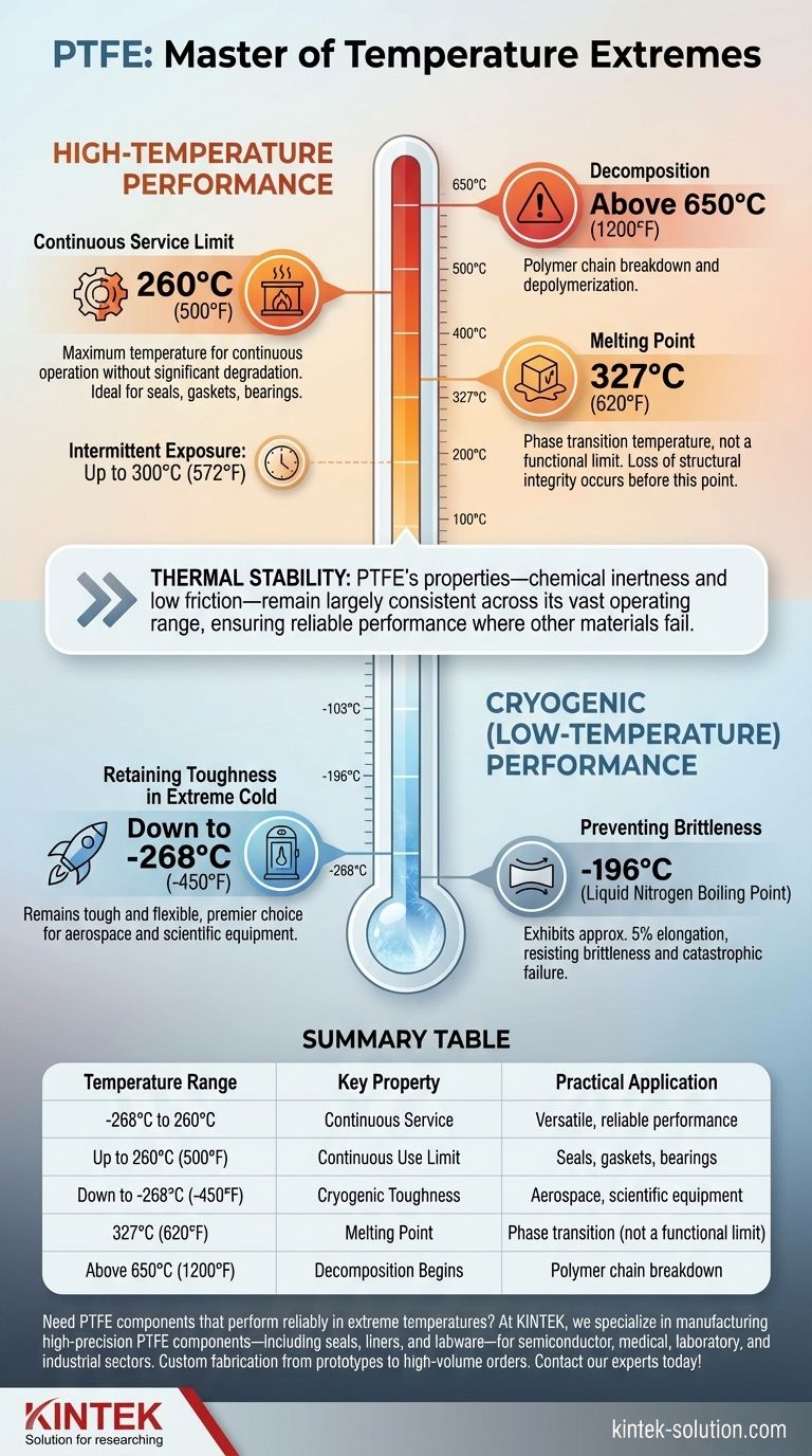PTFE의 내열성 특성은 무엇입니까? 극한의 고온 및 저온 성능 마스터하기 시각적 가이드