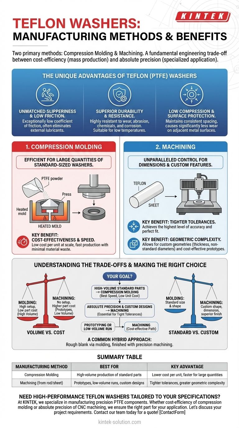 테플론 와셔의 두 가지 주요 제조 방법은 무엇입니까? 프로젝트에 적합한 공정 선택 시각적 가이드