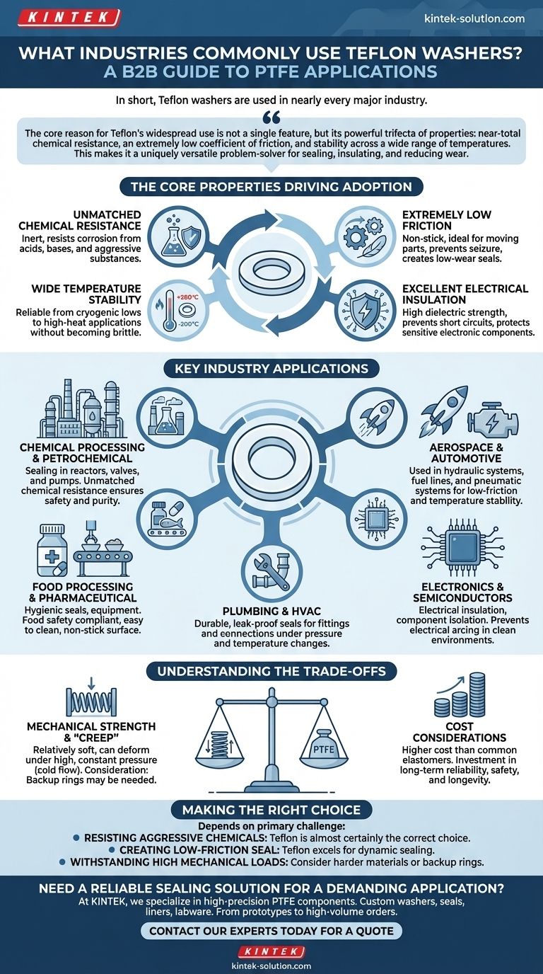 어떤 산업에서 테프론 와셔를 일반적으로 사용하나요? 다용도 밀봉 솔루션 잠금 해제 시각적 가이드
