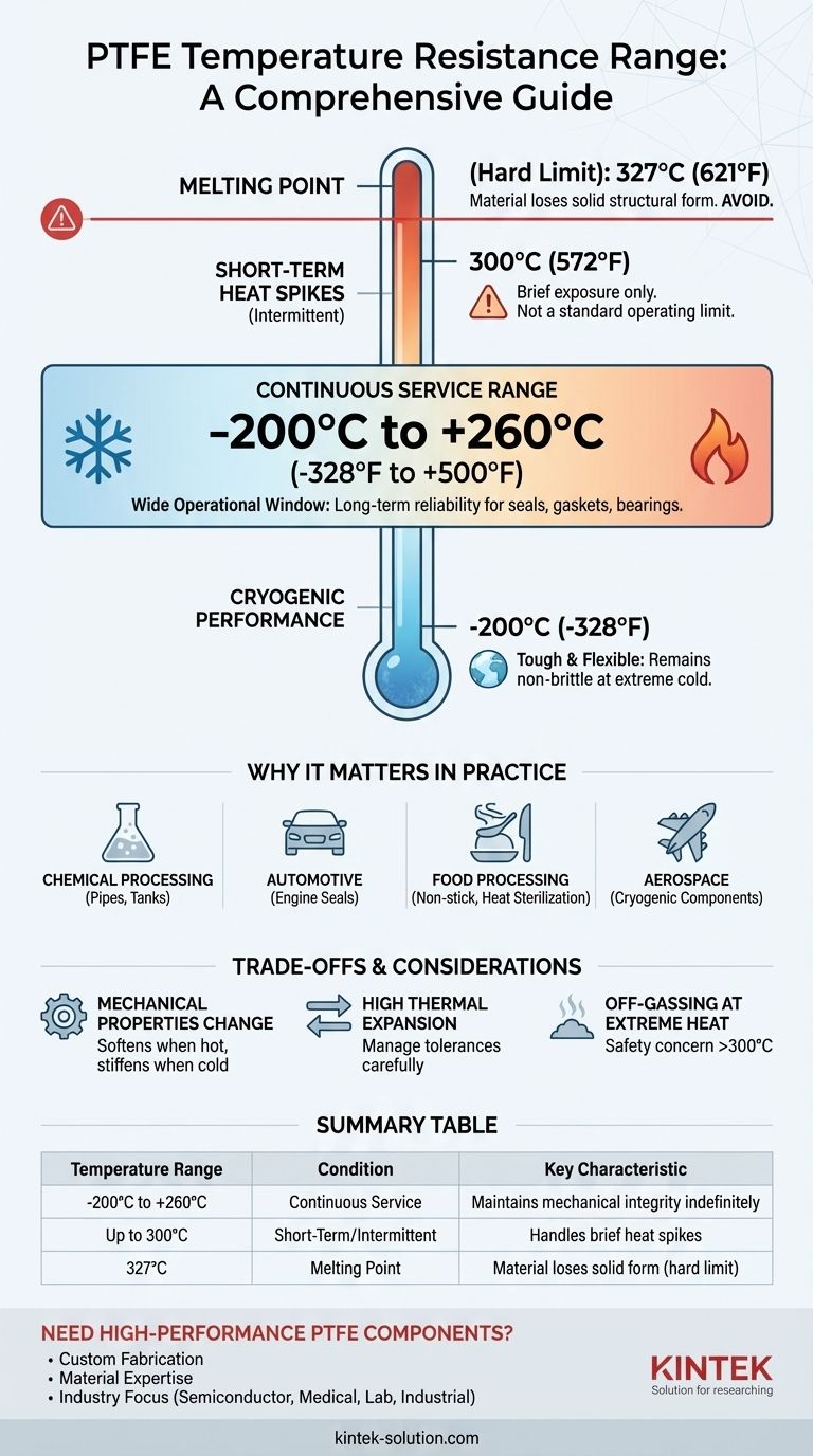 PTFE의 내열성 범위는 어떻게 되나요? 까다로운 애플리케이션을 위한 극한의 열과 추위 마스터하기 시각적 가이드