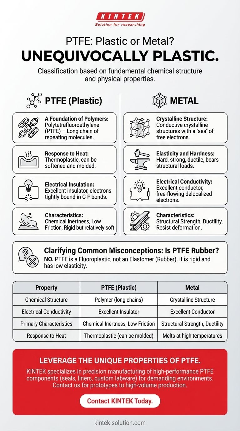PTFE는 금속으로 간주됩니까, 아니면 플라스틱으로 간주됩니까? 그 진정한 분류 이해하기 시각적 가이드
