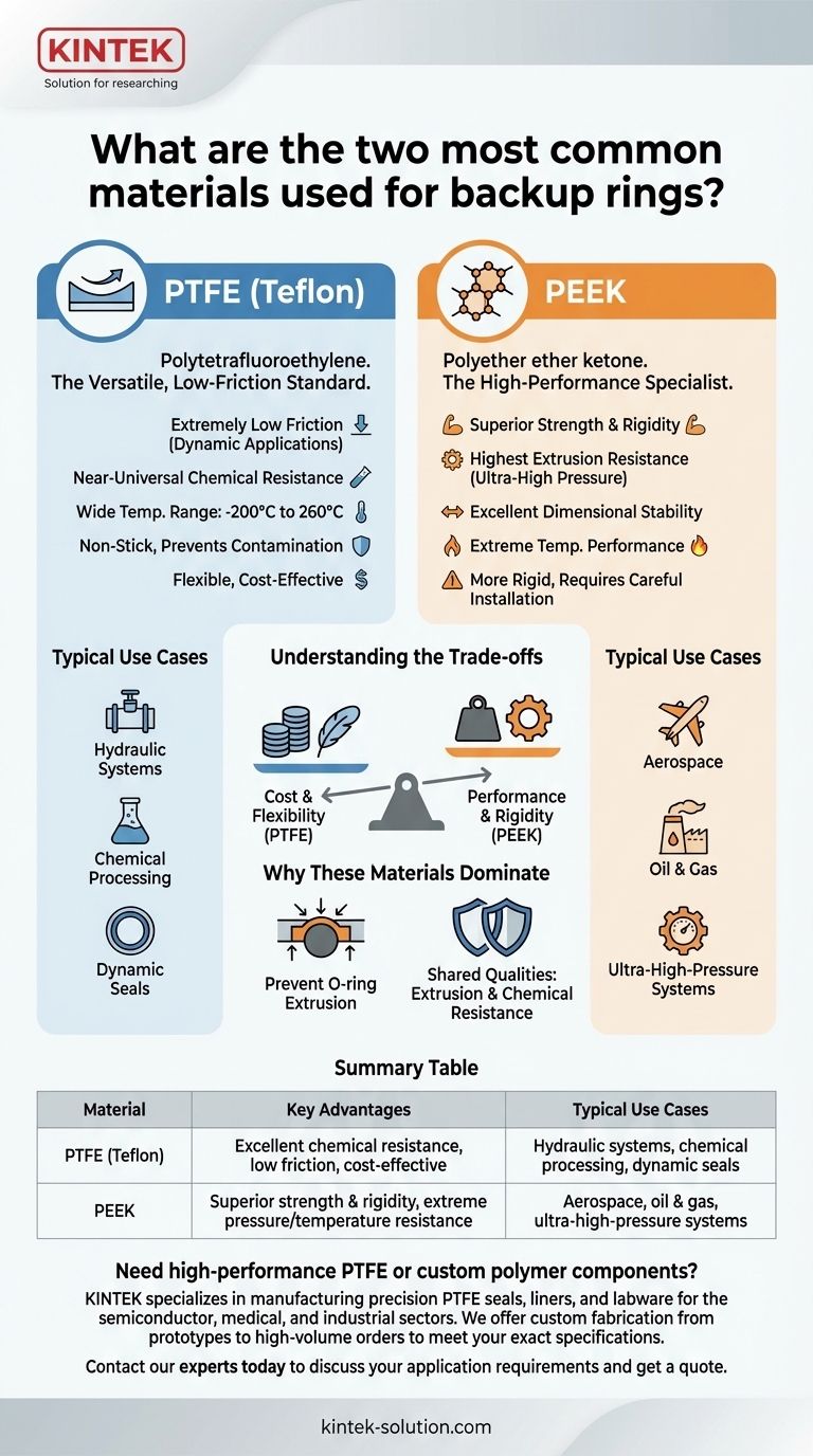백업 링에 사용되는 가장 일반적인 두 가지 재료는 무엇입니까? 우수한 밀봉을 위한 PTFE 대 PEEK 시각적 가이드