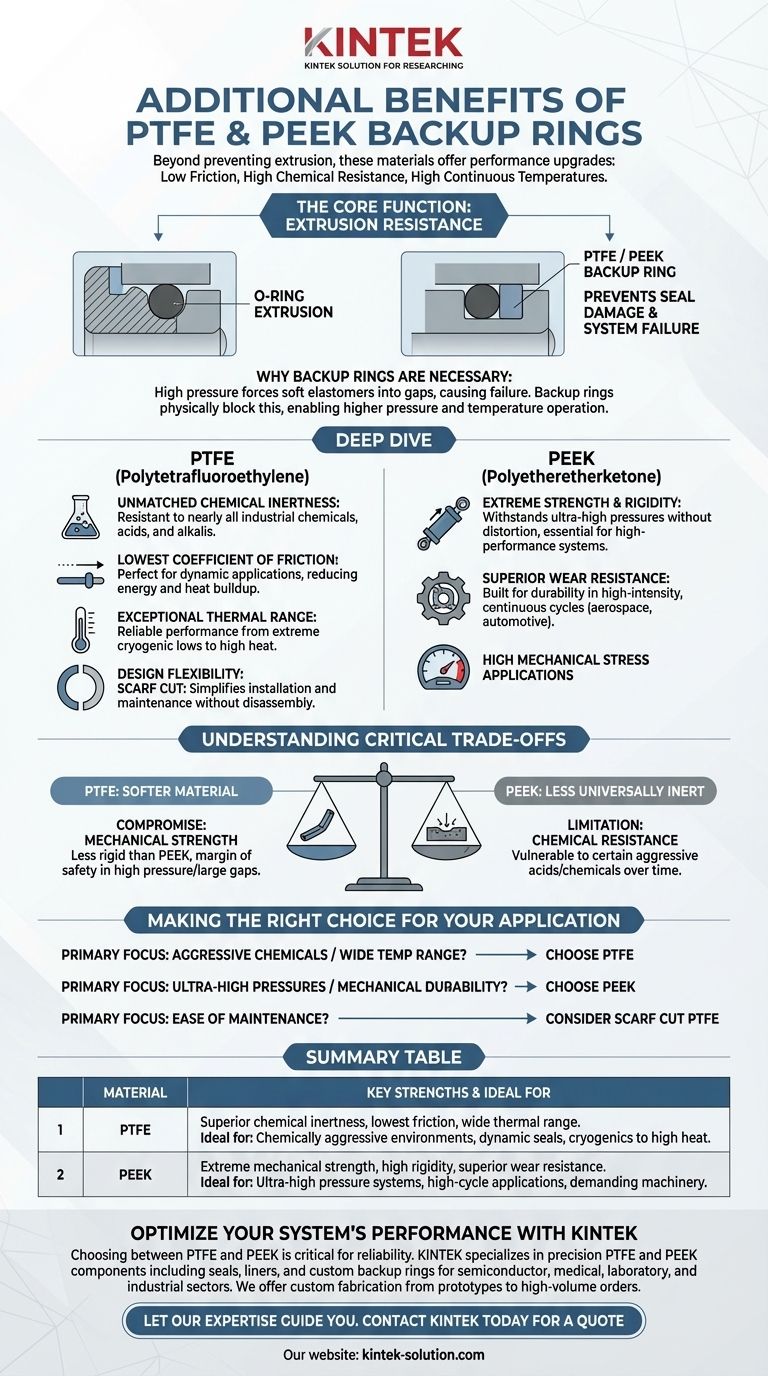 PTFE 및 PEEK 백업 링은 어떤 추가적인 이점을 제공합니까? 극한 조건에서 씰 성능 극대화 시각적 가이드