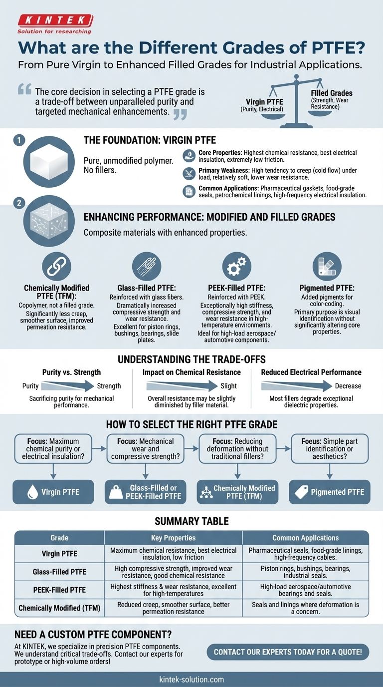 Quais são os diferentes graus de PTFE e suas aplicações? Escolha o material certo para sua indústria Guia Visual