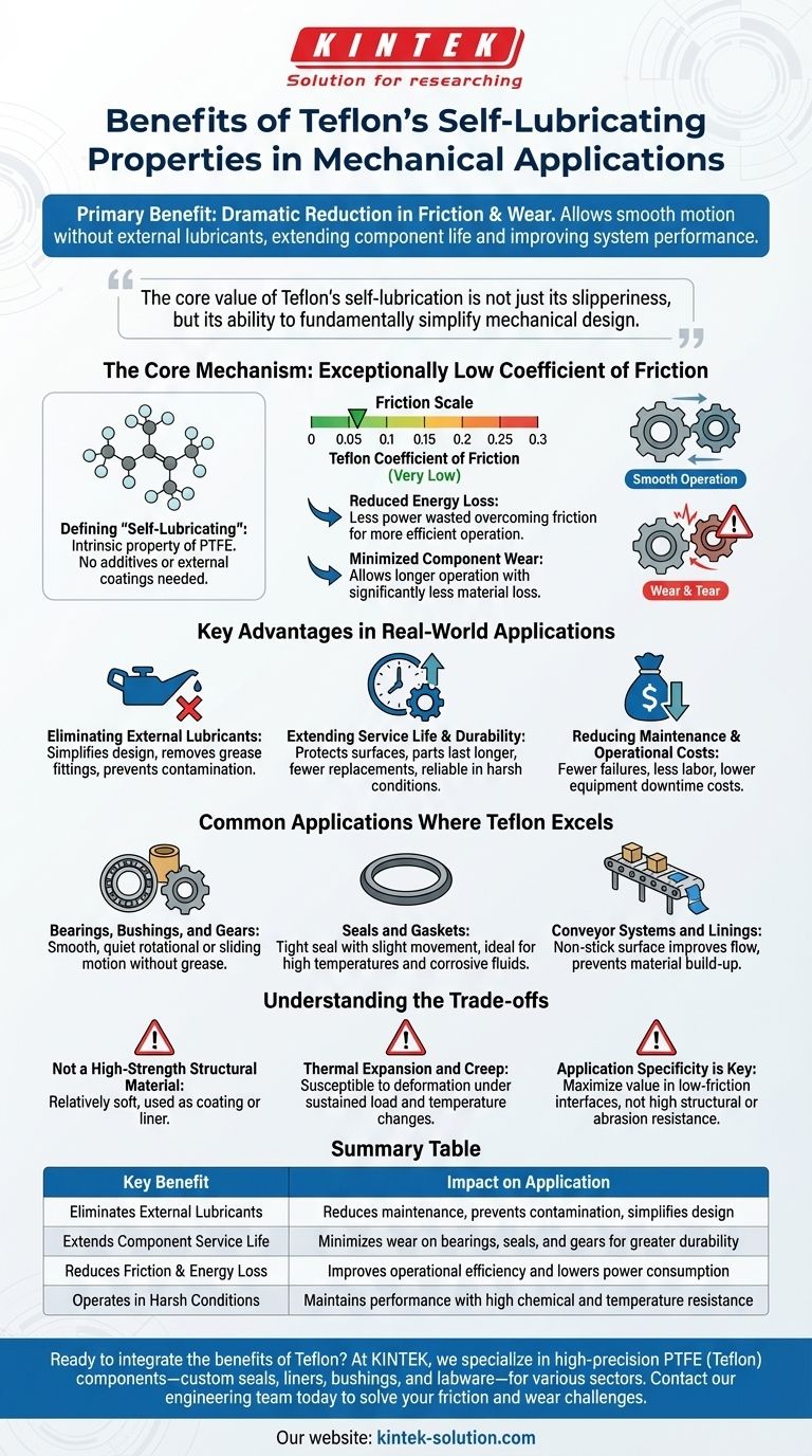 테플론의 자체 윤활 특성이 기계 응용 분야에서 갖는 이점은 무엇입니까? 효율성 향상 및 비용 절감 시각적 가이드