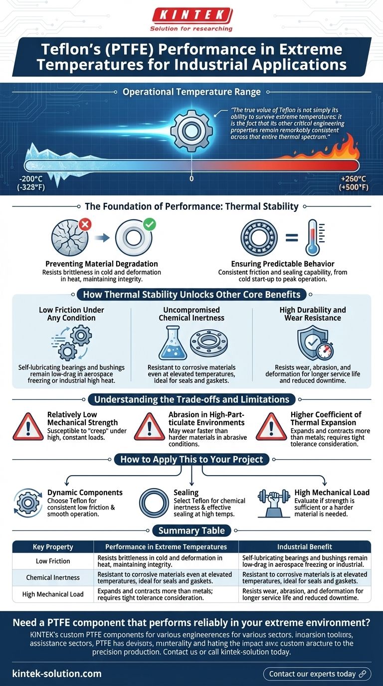 테프론이 극한 온도에서 발휘하는 성능은 산업 응용 분야에 어떻게 도움이 됩니까? -200°C에서 +260°C까지 안정적인 성능 보장 시각적 가이드