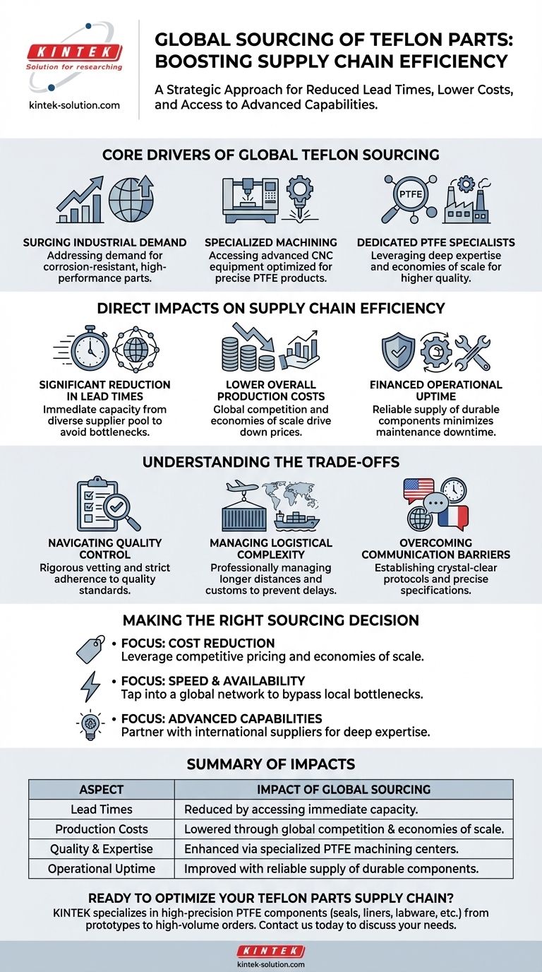 How has sourcing Teflon parts from global suppliers improved supply chain efficiency? Visual Guide