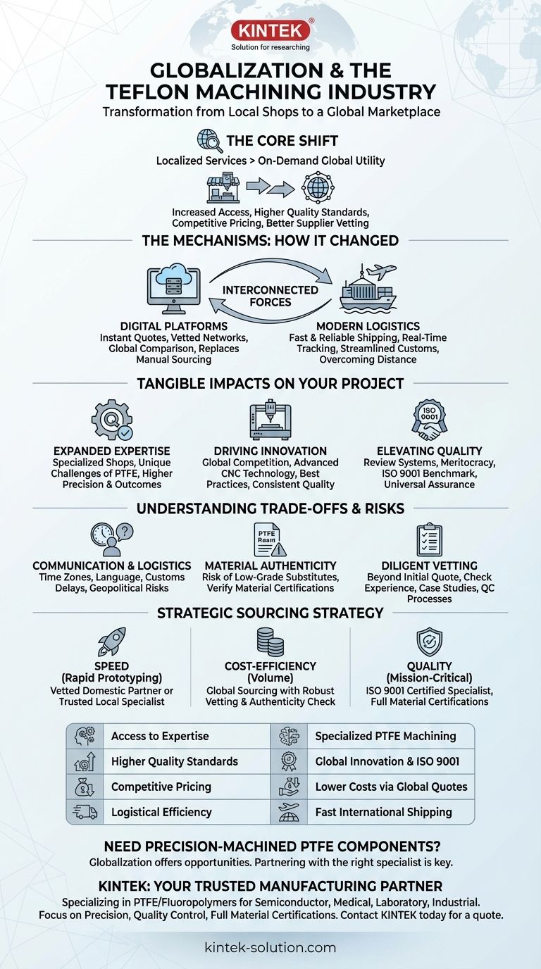 Que impacto a globalização teve na indústria de usinagem de Teflon? Desbloqueie Expertise Global e Preços Competitivos Guia Visual