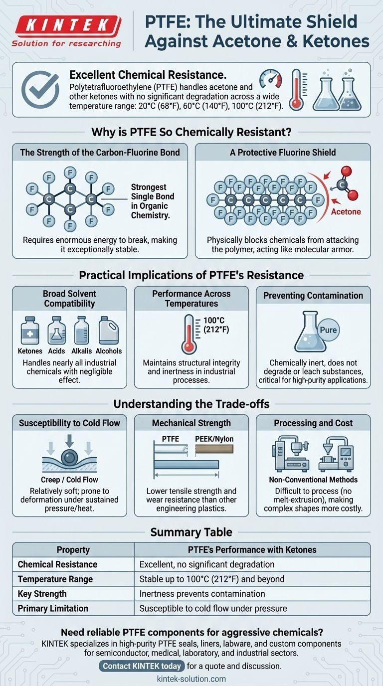 What is the resistance of PTFE to acetone and other ketones? Unmatched Chemical Inertness for Demanding Applications Visual Guide