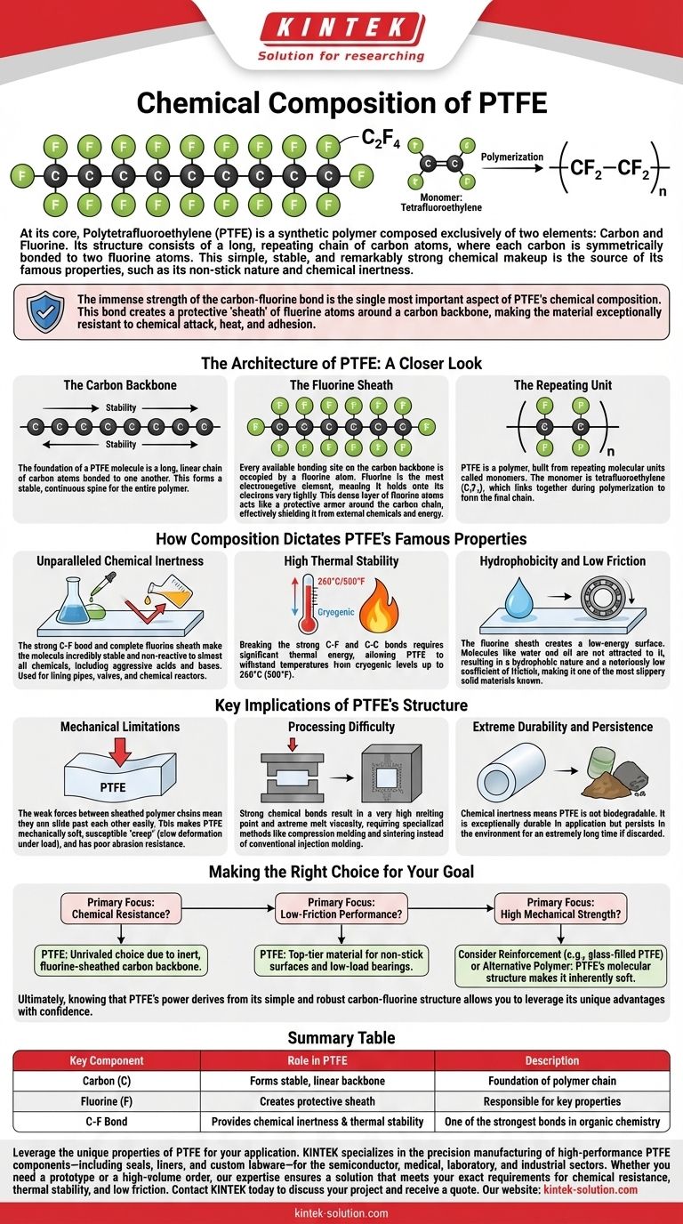 ما هو التركيب الكيميائي لمادة PTFE؟ إطلاق العنان لقوة روابط الكربون والفلور دليل مرئي