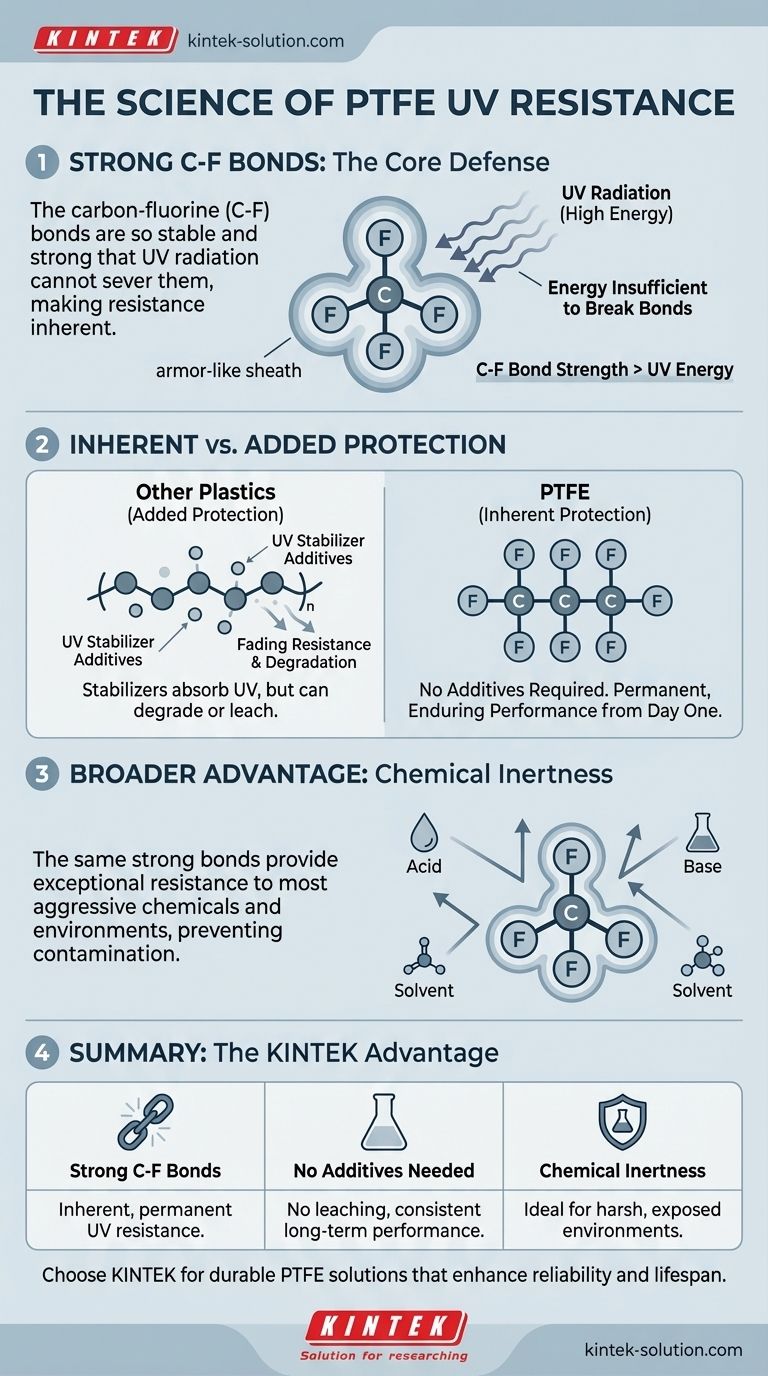Что придает ПТФЭ УФ-стойкость? Наука о внутренней молекулярной стабильности Визуальное руководство
