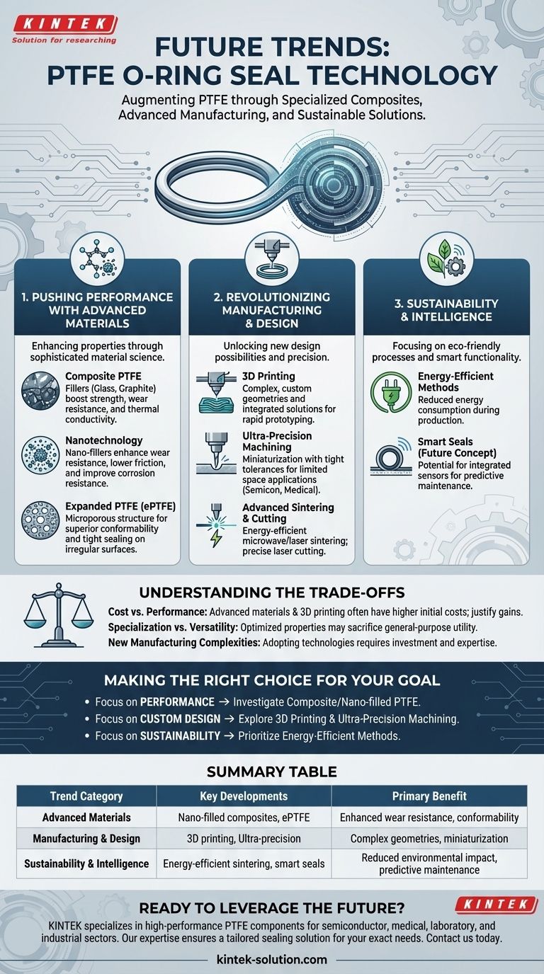 ما هي الاتجاهات المستقبلية لتقنية حلقات الختم المصنوعة من PTFE؟ المواد المركبة المتقدمة، الطباعة ثلاثية الأبعاد والاستدامة دليل مرئي