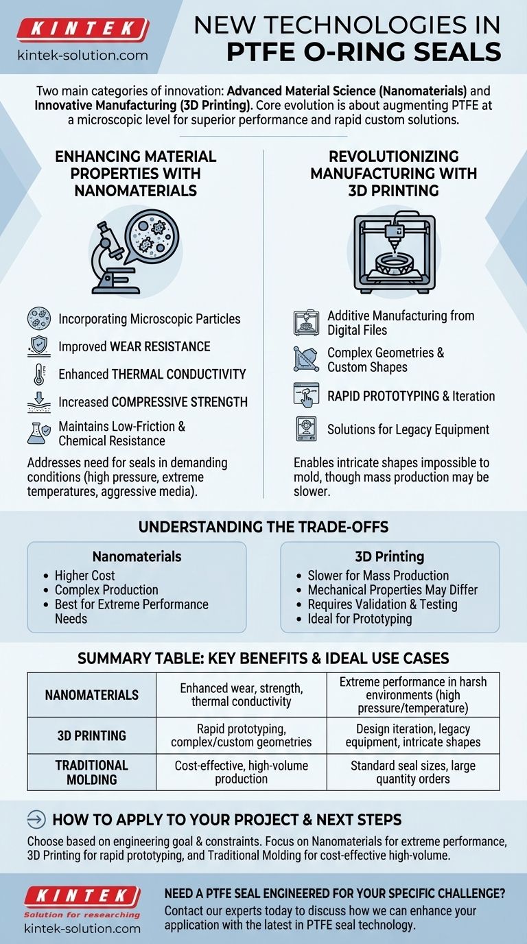 PTFE O形圈密封件正在应用哪些新技术？纳米材料和3D打印提升性能 图解指南