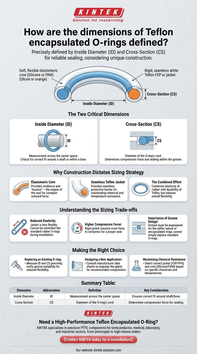 テフロン被覆Oリングの寸法はどのように定義されますか？完璧なシールを実現するための内径と線径 ビジュアルガイド