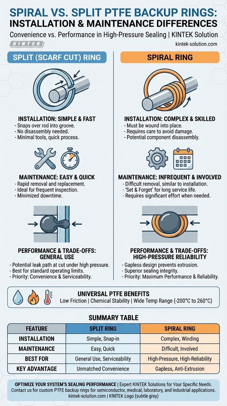 나선형 PTFE 백업 링과 분할형 PTFE 백업 링의 설치 및 유지보수 차이점은 무엇인가요? 성능 극대화 및 다운타임 최소화를 위한 가이드 시각적 가이드