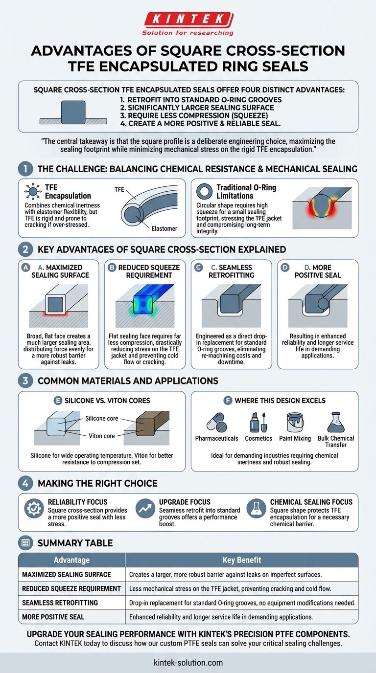 TFE 캡슐화 개스킷에서 사각 단면 링 씰의 장점은 무엇입니까? 우수하고 신뢰할 수 있는 밀봉을 달성합니다. 시각적 가이드