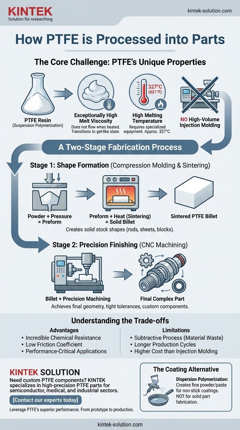 Как обрабатывать ПТФЭ для изготовления деталей? Руководство по формованию и механической обработке высокопроизводительных компонентов Визуальное руководство
