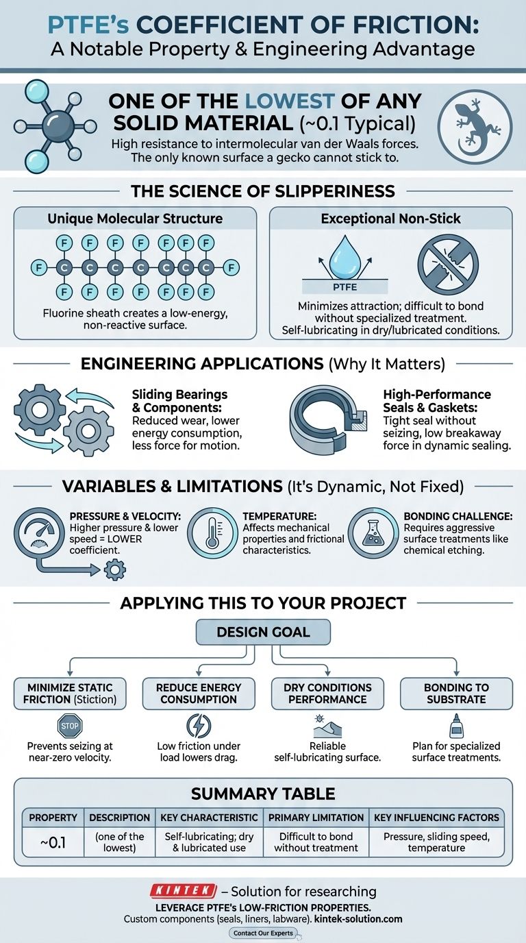 ما هو الشيء البارز في معامل احتكاك PTFE؟ حقق أداءً لا مثيل له في تقليل الاحتكاك دليل مرئي