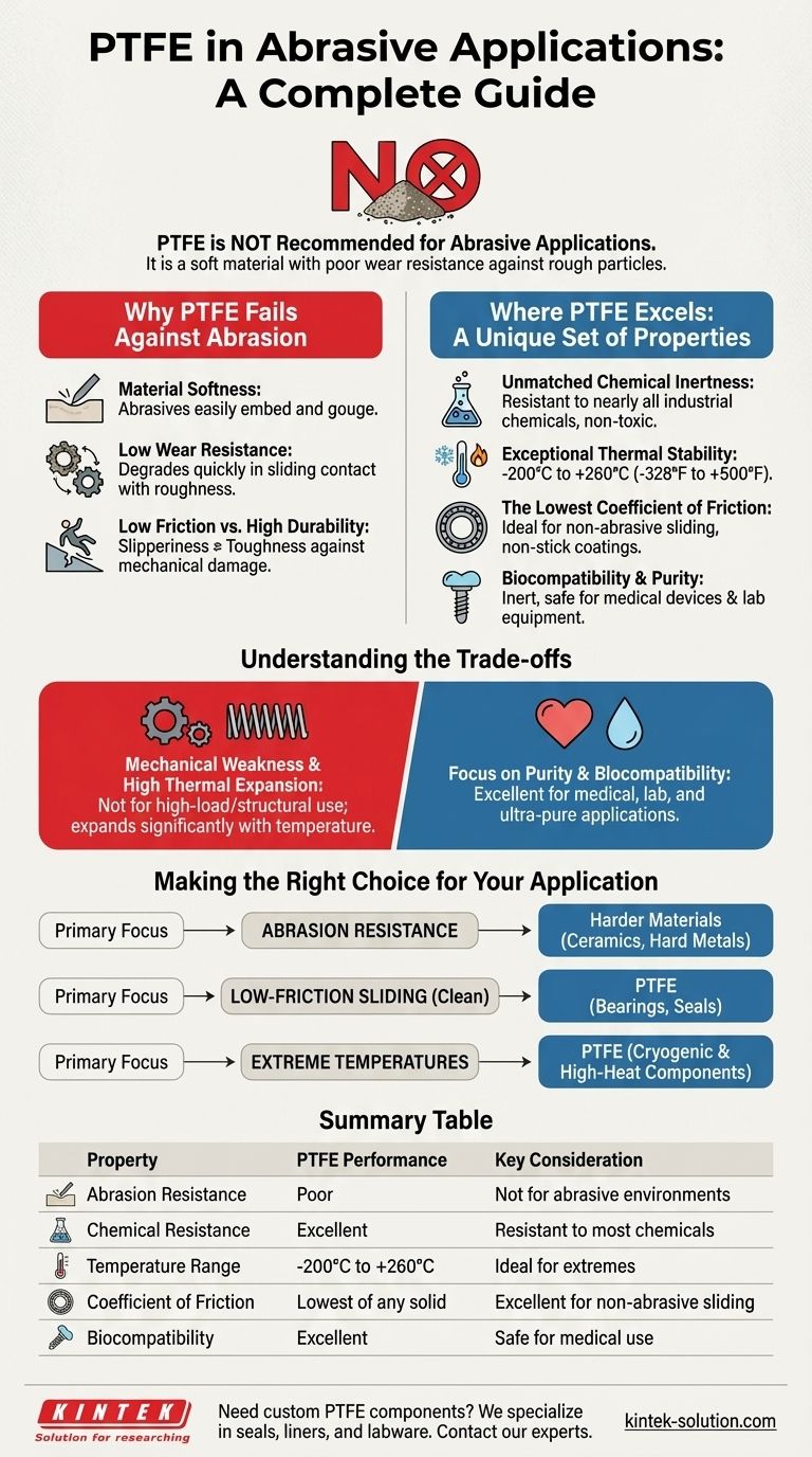 Wird PTFE für abrasive Anwendungen empfohlen? Ein Leitfaden zu den Stärken und Schwächen von PTFE Visuelle Anleitung