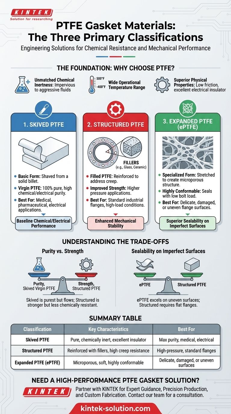 PTFE 개스킷 재료의 세 가지 주요 분류는 무엇입니까? 스카이브드(Skived), 구조화(Structured), 또는 확장(Expanded) PTFE 시각적 가이드