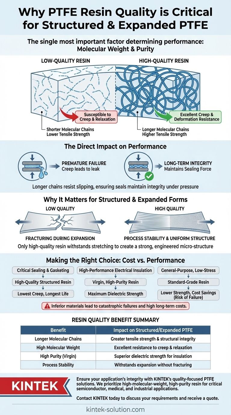 PTFE 수지의 품질이 구조화 및 팽창 PTFE에 왜 중요한가요? 장기적인 밀봉 무결성 보장 시각적 가이드