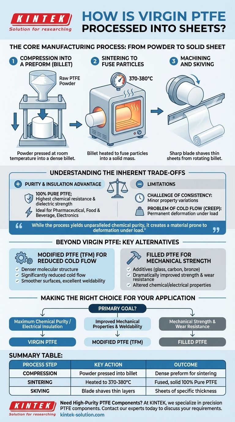 버진 PTFE는 어떻게 시트로 가공될까요? 순도, 성능 및 장단점에 대한 가이드 시각적 가이드