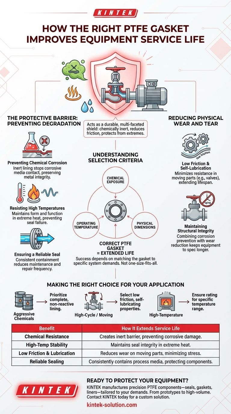 올바른 PTFE 개스킷은 어떻게 장비의 서비스 수명을 향상시킬 수 있습니까? 우수한 보호 기능으로 수명 연장 시각적 가이드