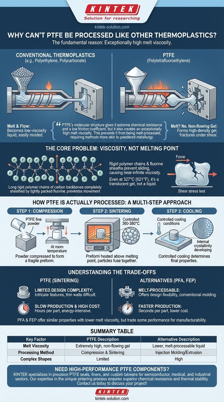 PTFE는 왜 다른 열가소성 수지처럼 가공할 수 없을까요? 독특한 제조 과제 해독 시각적 가이드