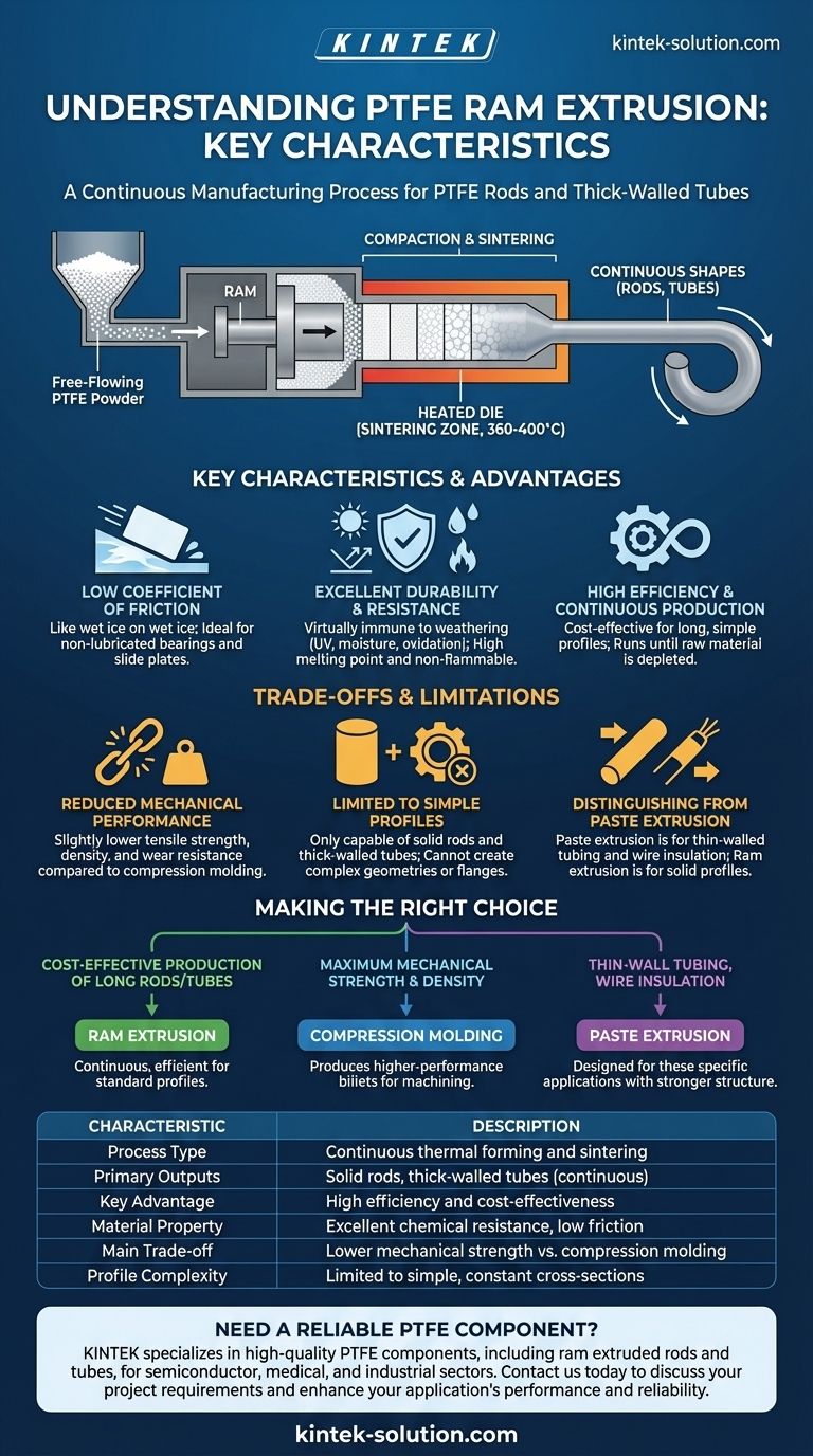 PTFE 램 압출의 주요 특징은 무엇입니까? 긴 PTFE 봉 및 튜브의 효율적인 생산 시각적 가이드