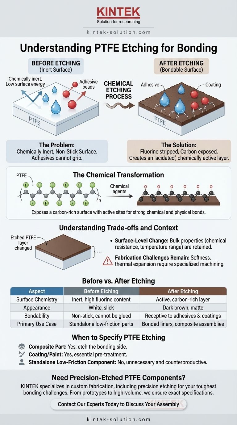 PTFE 에칭의 목적은 무엇입니까? 구성 요소에 접착 가능한 표면을 만드세요 시각적 가이드