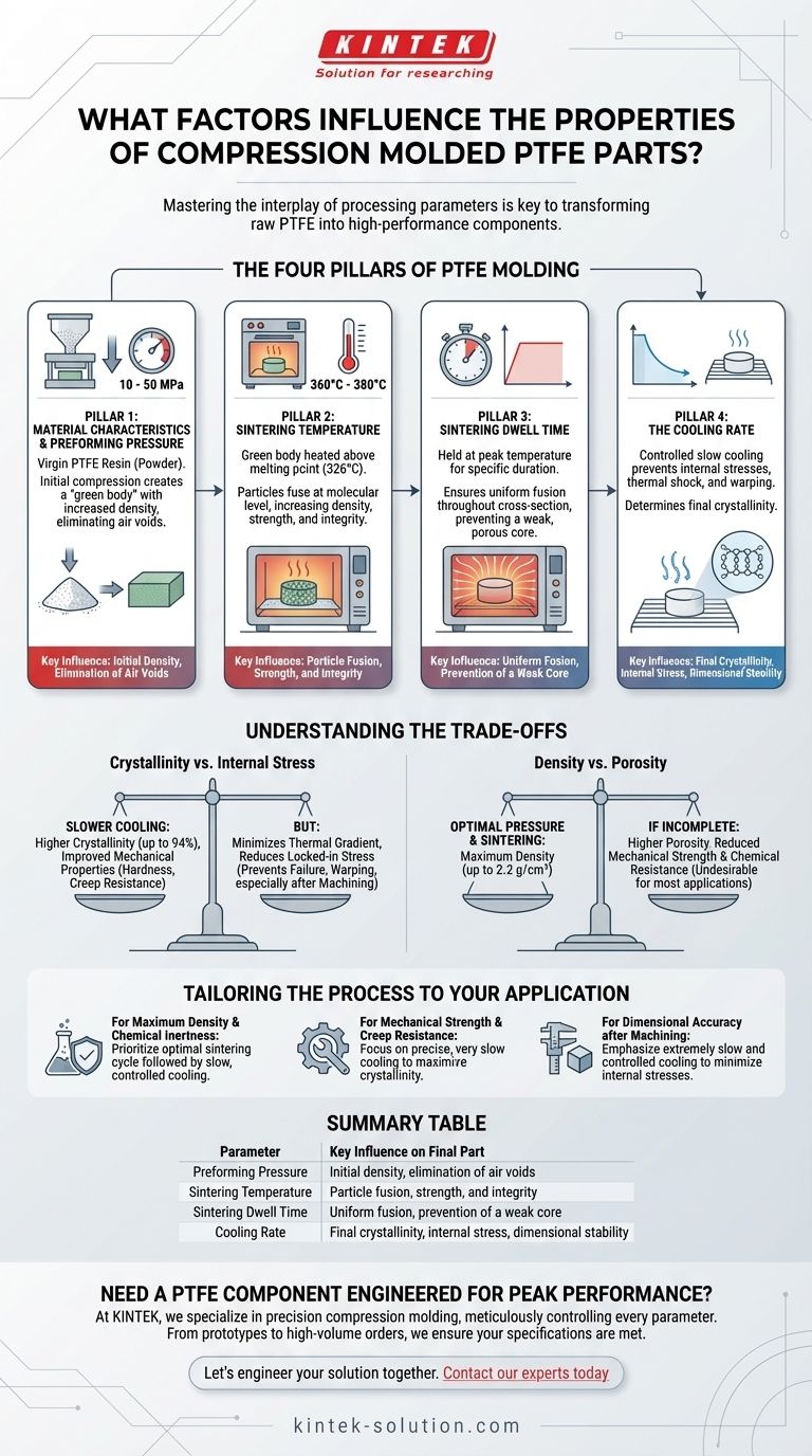 압축 성형 PTFE 부품의 특성에 영향을 미치는 요인은 무엇입니까? 4가지 주요 가공 매개변수 마스터하기 시각적 가이드