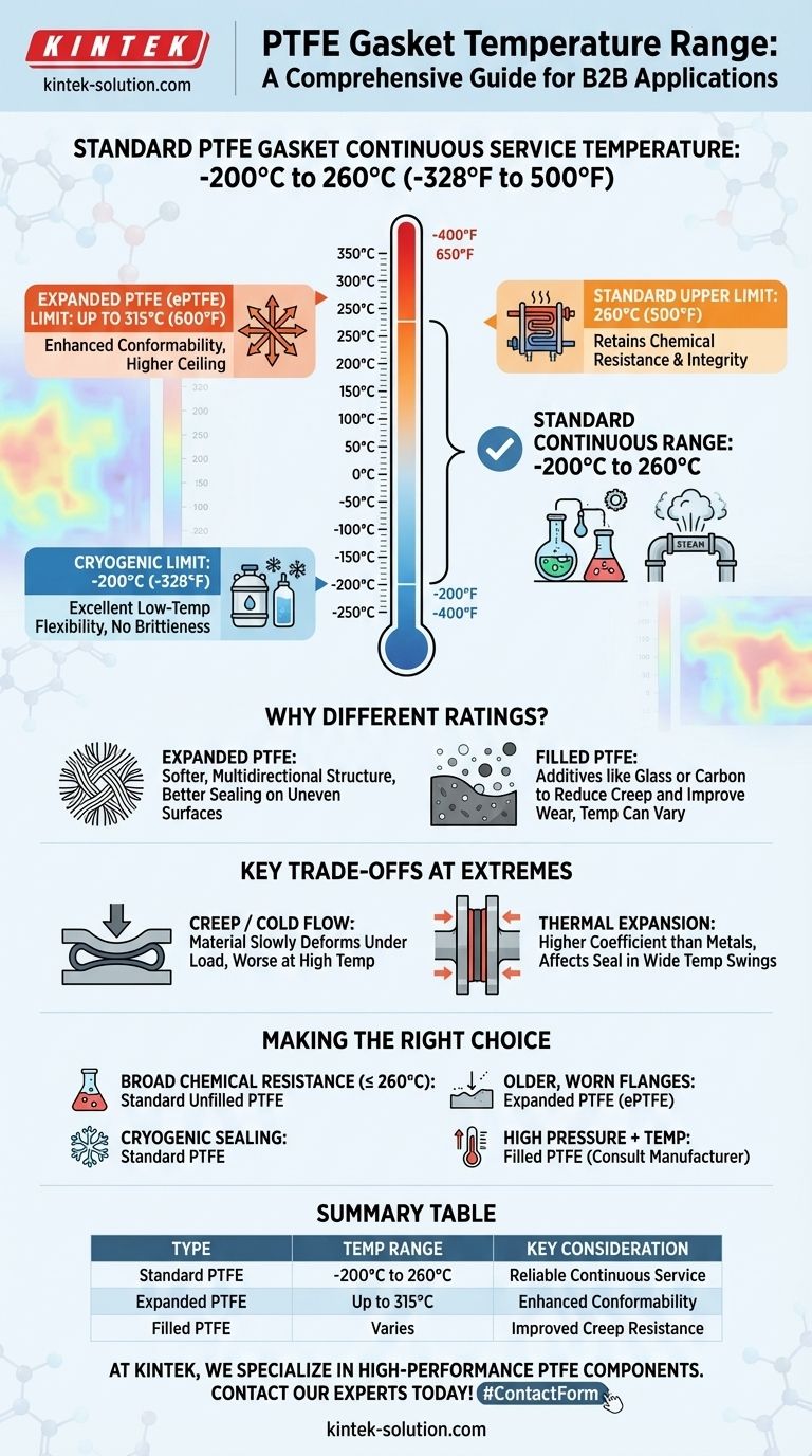 PTFE 개스킷은 어떤 온도 범위를 견딜 수 있습니까? 극저온 -200°C에서 고온 260°C까지 시각적 가이드