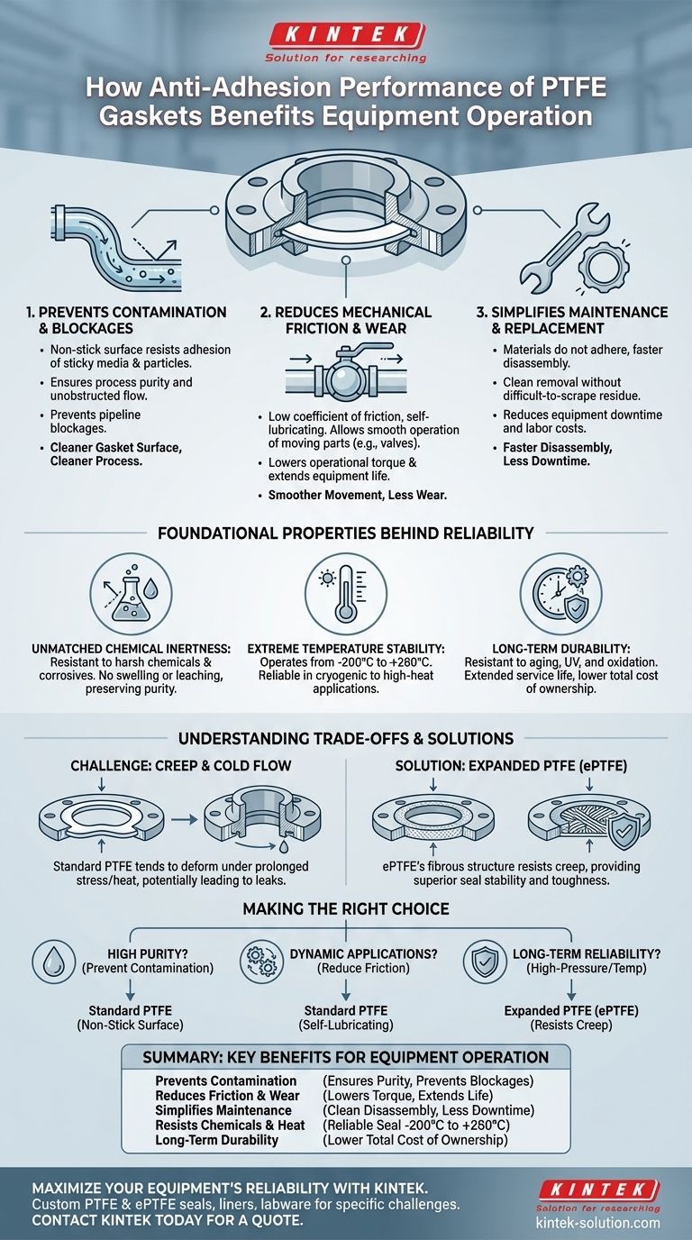 PTFE 개스킷의 비점착 성능은 장비 작동에 어떤 이점을 제공합니까? 순도를 보장하고 마모를 줄입니다. 시각적 가이드